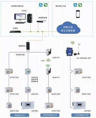 武漢、西安、北京高校宿舍預付費用電系統 基于計算機網絡工程的安全用電新范式